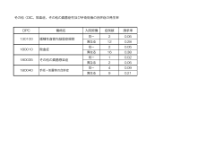 その他（DIC、敗血症、その他の真菌症性及び手術術後の合併症の発生