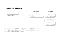 a.平和科目の履修手続（流れ図）