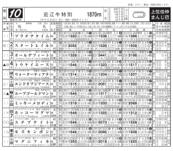 近江牛特別