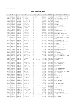 802年-900年(PDFダウンロード)