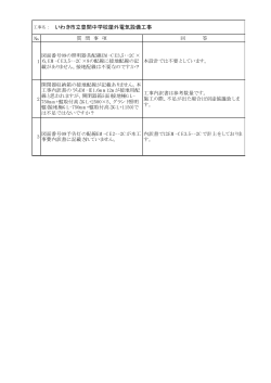 いわき市立豊間中学校屋外電気設備工事