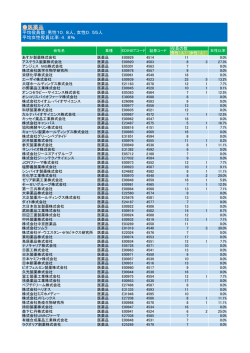 医薬品