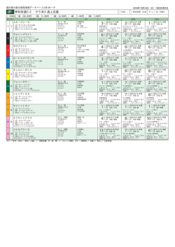 季秋特選C2 サラ系3歳上定量