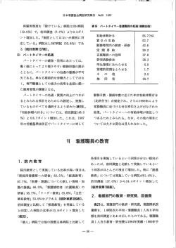 日本看協会調査研究報告 ぬ50 ー997