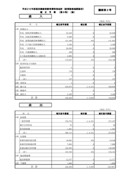 補正予算第3号（案）（別ウィンドウで開きます）（PDF：93KB）