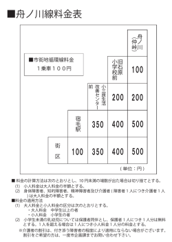 舟ノ川線料金表