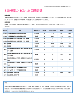 5.脳梗塞の ICD-10 別患者数