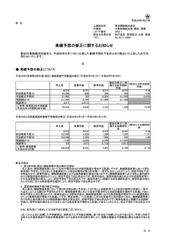 業績予想の修正に関するお知らせ