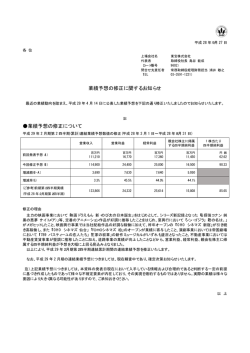業績予想の修正に関するお知らせ