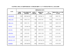 上期期初 会社予想 上期予想 上方修正額 IFIS ｺﾝｾﾝｻｽ予想 4508 田辺