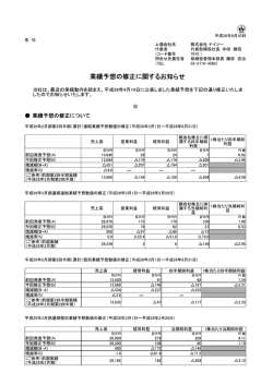 業績予想の修正に関するお知らせ