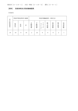 ［資料］ 防疫体制及び防疫機械器具