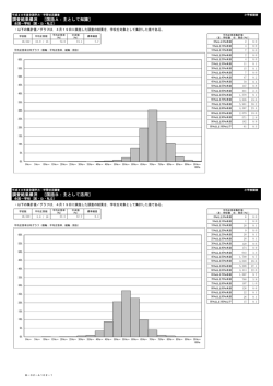 学校（国・公・私立）