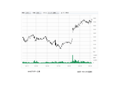 （出所：マネックス証券） 6448ブラザー工業