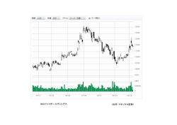 （出所：マネックス証券） 9843ニトリホールディングス