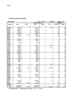 別添2「その他燃料の用途別生産量内訳等（木質粒状燃料）」