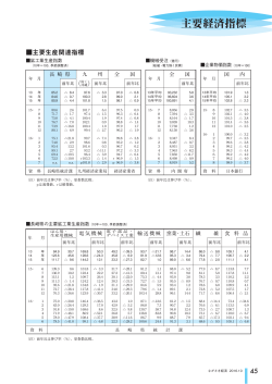 主要経済指標 - 長崎経済研究所