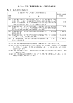 子ども・子育て支援新制度における利用者負担額 【1号：教育標準時間