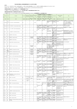 H29協定校リスト - cms.sis.nagoya