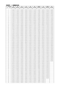 別表第1（一般職給料表）
