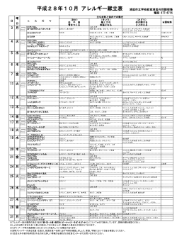 平成28年10月 アレルギー献立表 浦添市立学校給食浦添共同調理場