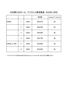 ワイヤレスマイク周波数表
