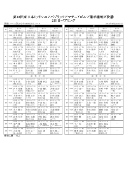 第13回東日本ミッドシニアパブリックアマチュアゴルフ選手権地区決勝 2