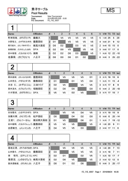 検見川高校 DFA 佐藤保, . (さとうたもつ) 八王子 慶應高校 王紫?, . (わん