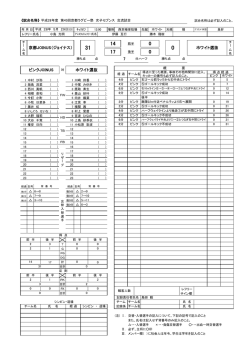 試合記録
