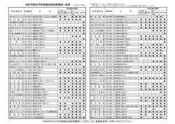 1303.平成25年度予防接種一覧1