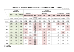 ＜平成28年度＞ 岡山労働局・管内各ハローワークのマッチング業務