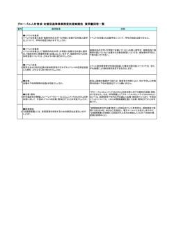 質問と回答 （112kbyte）