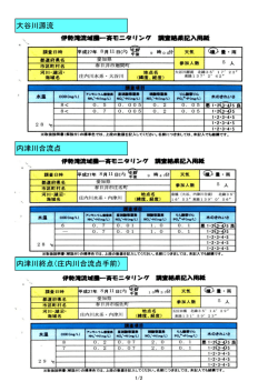 内津川合流点 内津川終点（庄内川合流点手前） 大谷川源流