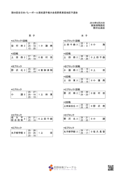 第69回全日本バレーボール高校選手権大会長野県東信地区予選会
