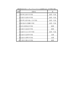 出順 団体名 賞 1 府中町立府中中学校 金賞・代表 2 広島市立安佐