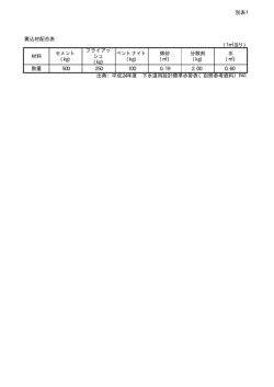 別表1 裏込材配合表 (1  当り) 材料 セメント (kg) フライアッ シュ (kg