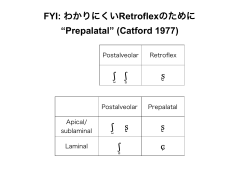 FYI: わかりにくいRetroflexのために “Prepalatal” (Catford 1977) ʃ̺