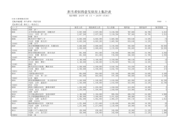担当者別得意先別売上集計表 - 会計ソフト・会計システムの OBC