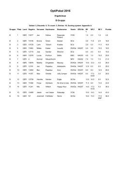 Ergebnisse Opti-Pokal 2016