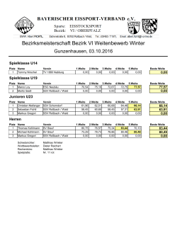 BM Weitenwettbewerb Winter 2016-2017