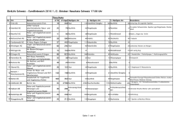 EBW16 Resultate Schweiz