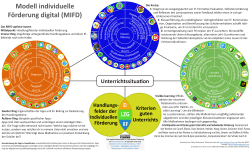 MIFD Poster DE (Version 2), Druckvorlage Pdf