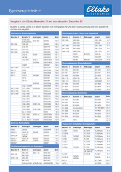 Typenvergleichsliste