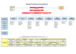 Dr.-Herbert Staatliche Berufsschule F&uuml;rstenfeldbruck