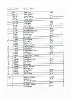 Page 1 Ergebnisliste 2016 1 GER 21 GER 422 GER 424 GER 44