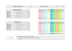 EDINBRUGH MONARCHS vs. IPSWICH WITCHES 53 : 37
