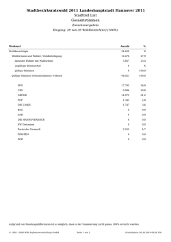 Stadtbezirksratswahl 2011 Landeshauptstadt Hannover