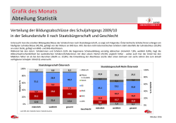 Grafik des Monats Abteilung Statistik
