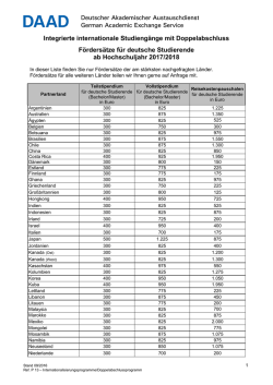 Integrierte internationale Studieng&auml;nge mit
