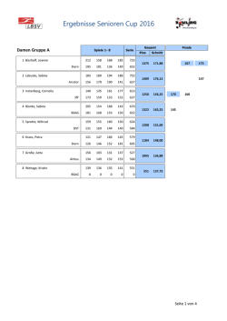 Ergebnisse Einzelmeisterschaft Senioren 2016